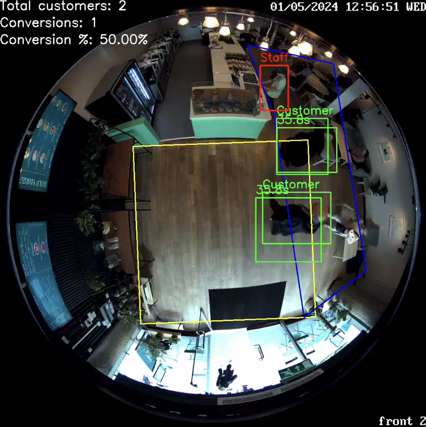 Computer Vision for In-Store Customer Analysis