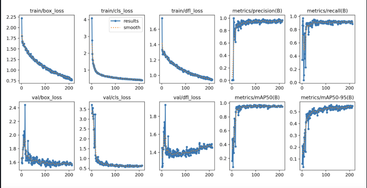 Training Graphs